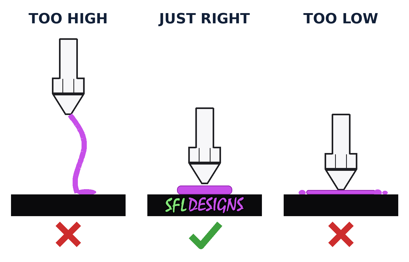 Diagram of nozzle height: too high, just right, and too low